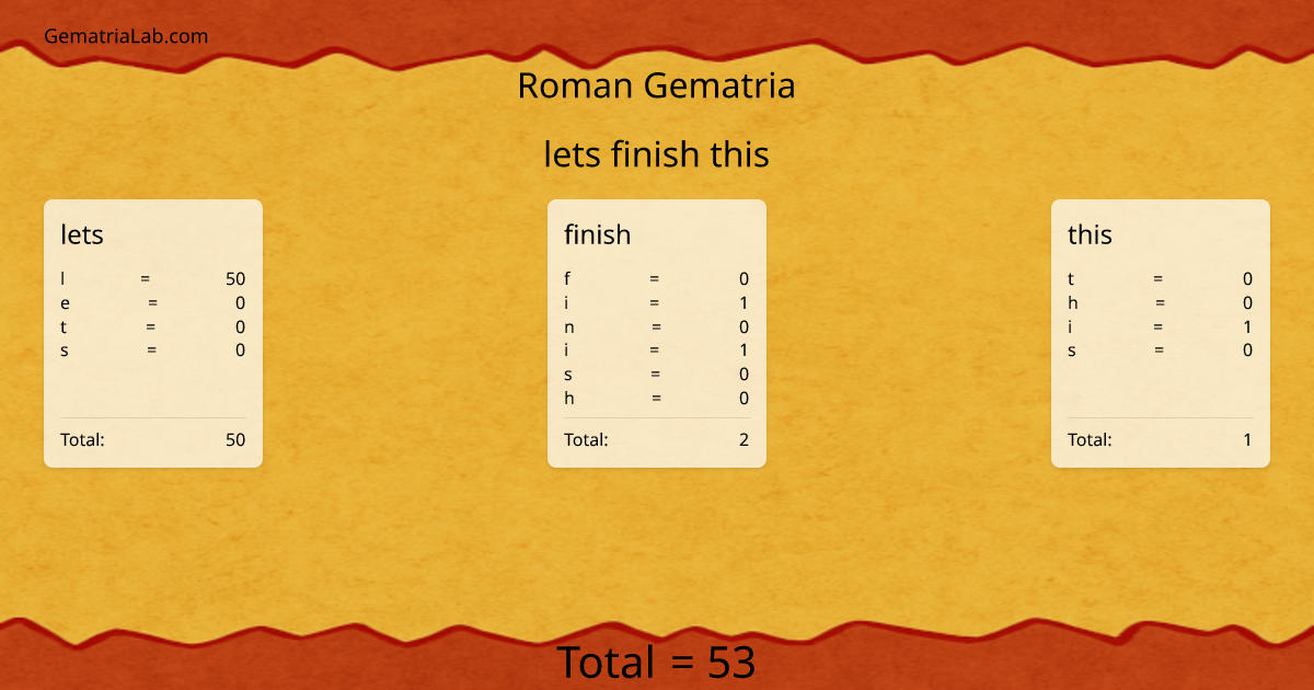 lets finish this in roman Gematria